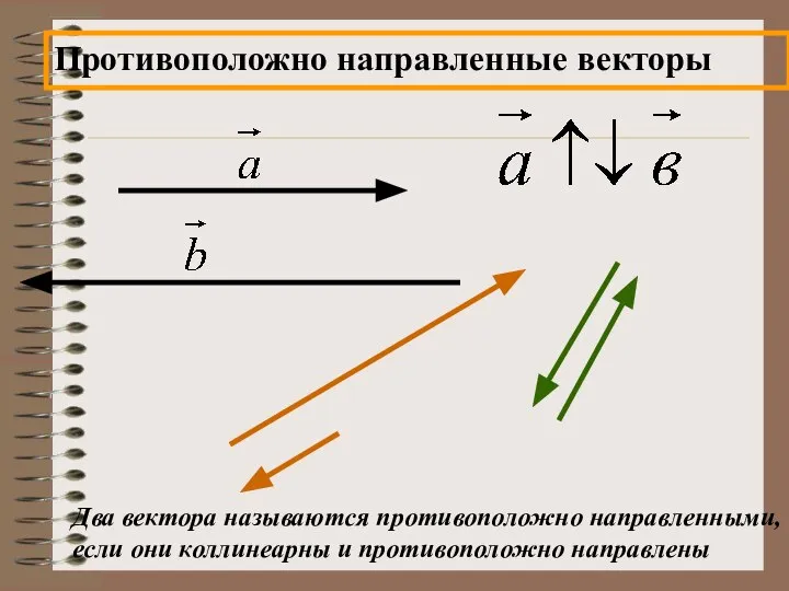 Противоположно направленные векторы Два вектора называются противоположно направленными, если они коллинеарны и противоположно направлены