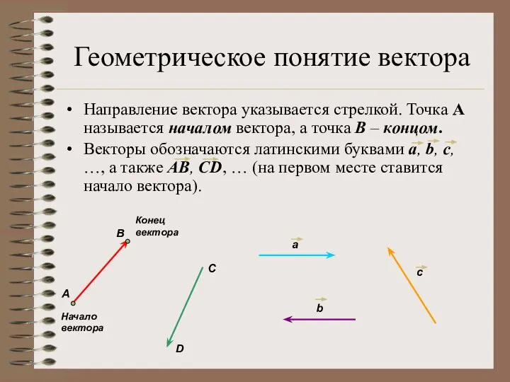 Геометрическое понятие вектора Направление вектора указывается стрелкой. Точка A называется началом вектора,