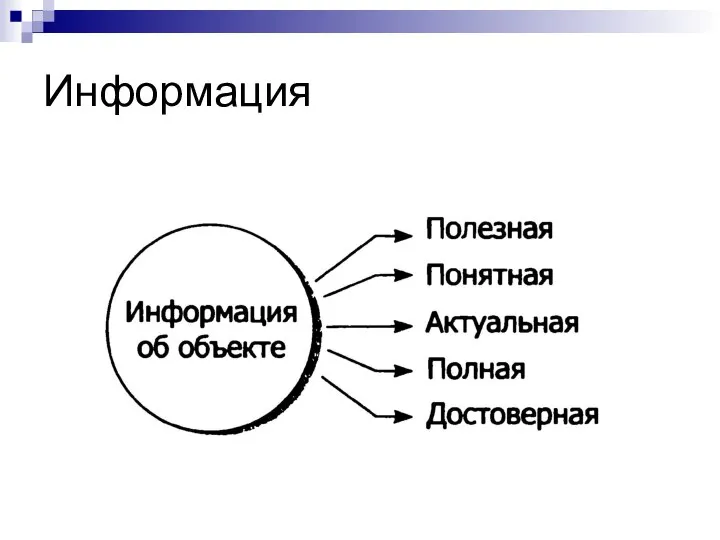 Информация