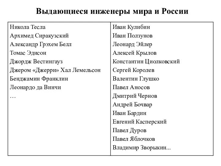 Выдающиеся инженеры мира и России