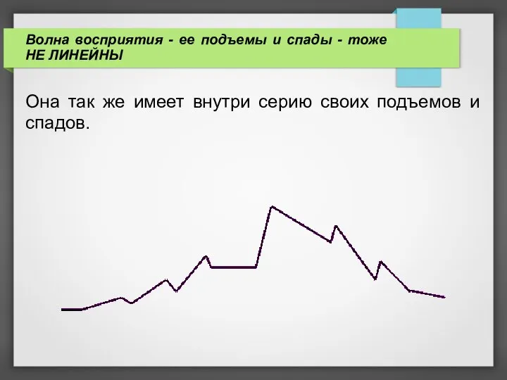 Волна восприятия - ее подъемы и спады - тоже НЕ ЛИНЕЙНЫ Она