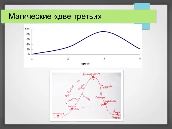 Магические «две третьи»