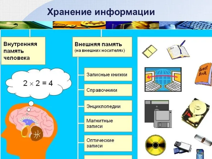 Хранение информации