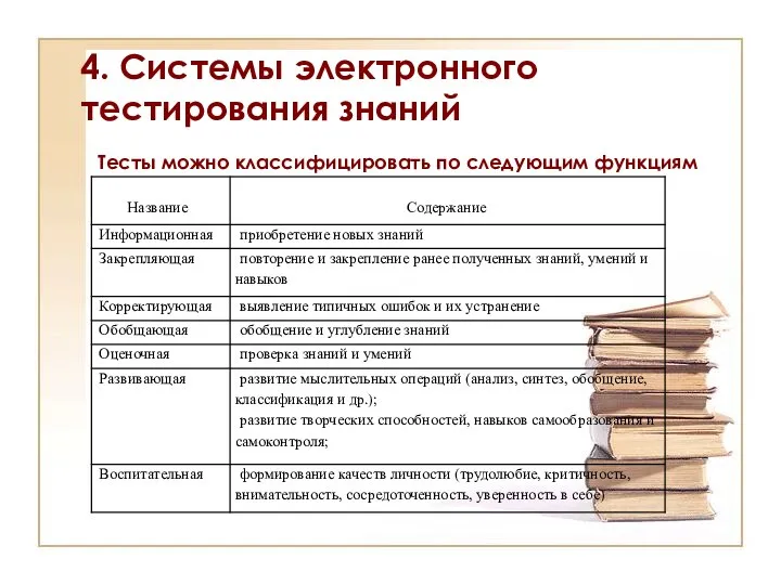 4. Системы электронного тестирования знаний Тесты можно классифицировать по следующим функциям