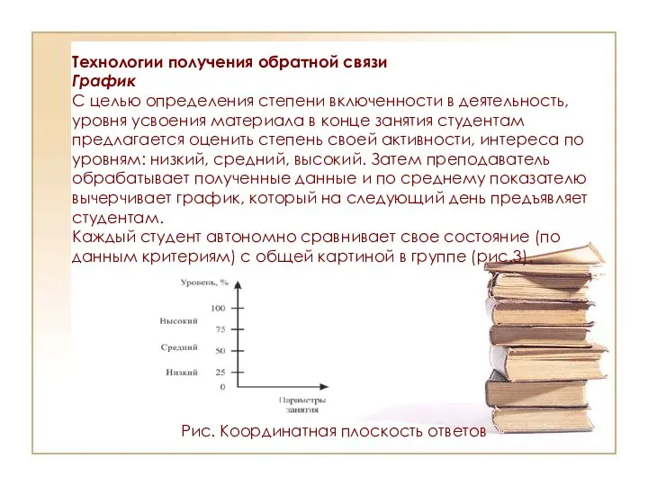 Технологии получения обратной связи График С целью определения степени включенности в деятельность,