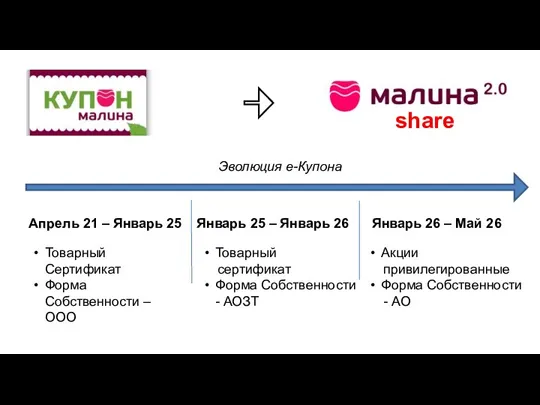 Апрель 21 – Январь 25 Товарный Сертификат Форма Собственности – ООО Январь