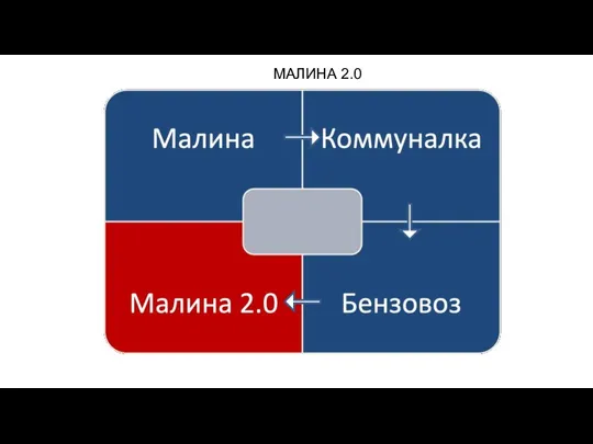 МАЛИНА 2.0