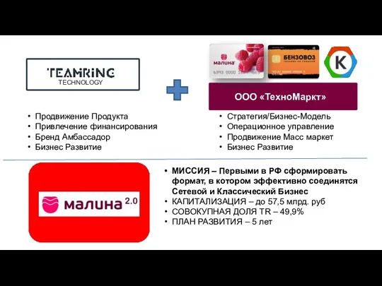 Продвижение Продукта Привлечение финансирования Бренд Амбассадор Бизнес Развитие Стратегия/Бизнес-Модель Операционное управление Продвижение