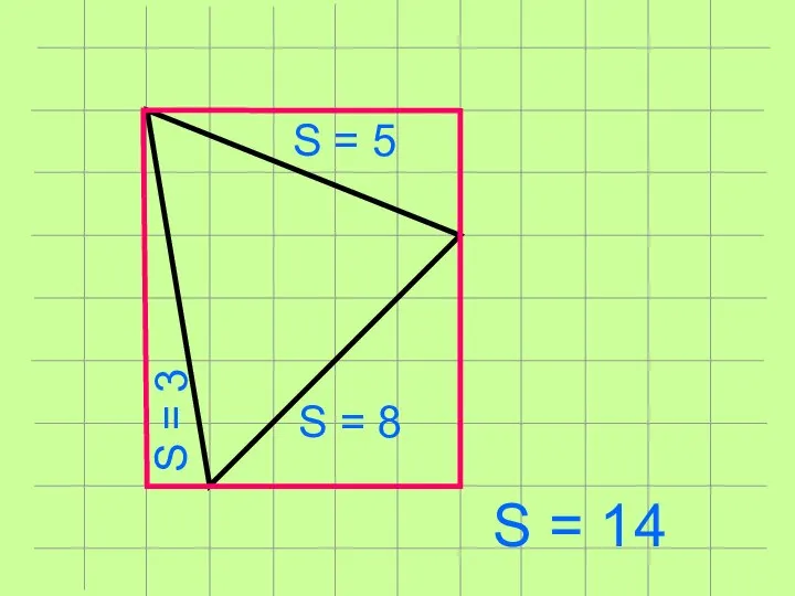 S = 14 S = 5 S = 8 S = 3