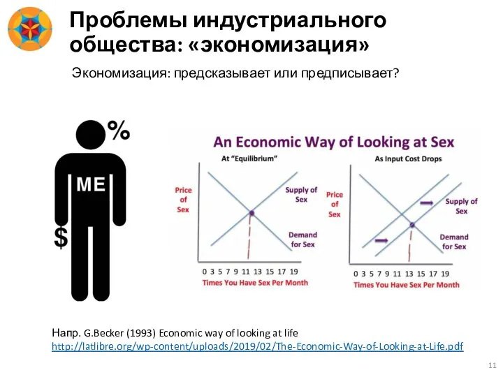Проблемы индустриального общества: «экономизация» Напр. G.Becker (1993) Economic way of looking at