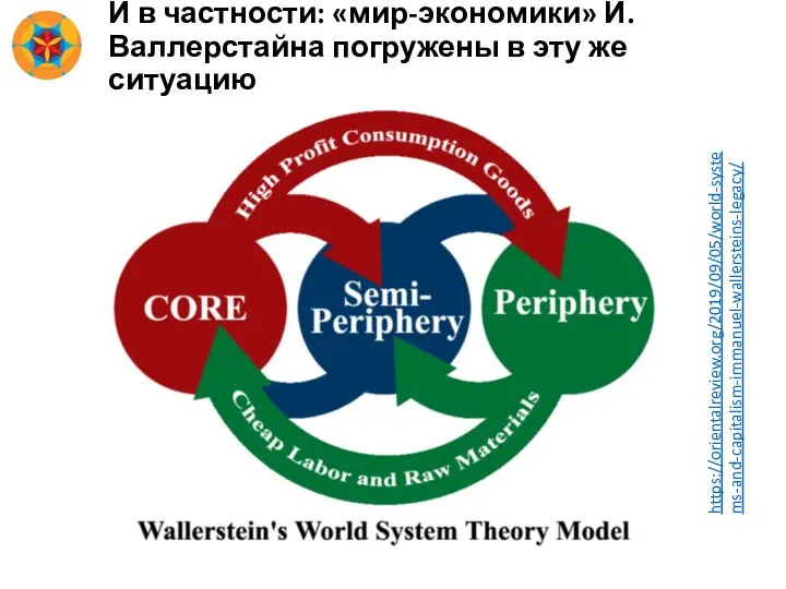 И в частности: «мир-экономики» И.Валлерстайна погружены в эту же ситуацию https://orientalreview.org/2019/09/05/world-systems-and-capitalism-immanuel-wallersteins-legacy/