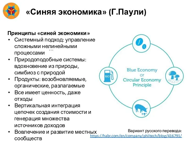 «Синяя экономика» (Г.Паули) … Принципы «синей экономики» Системный подход: управление сложными нелинейными