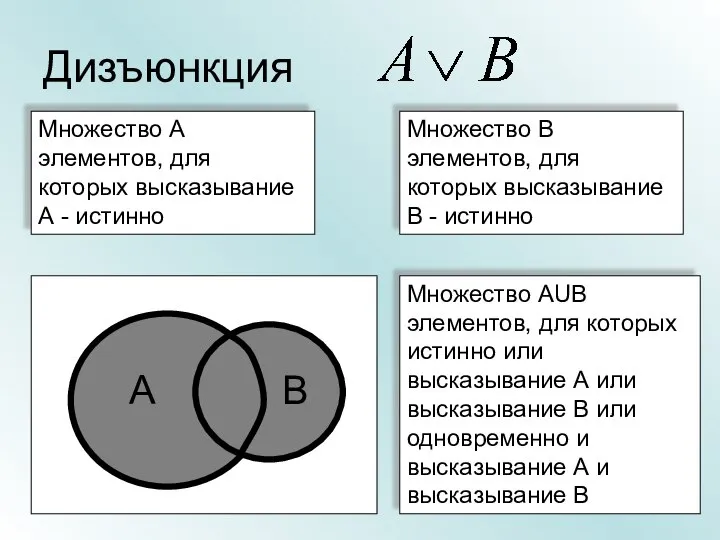 Дизъюнкция Множество А элементов, для которых высказывание А - истинно Множество В