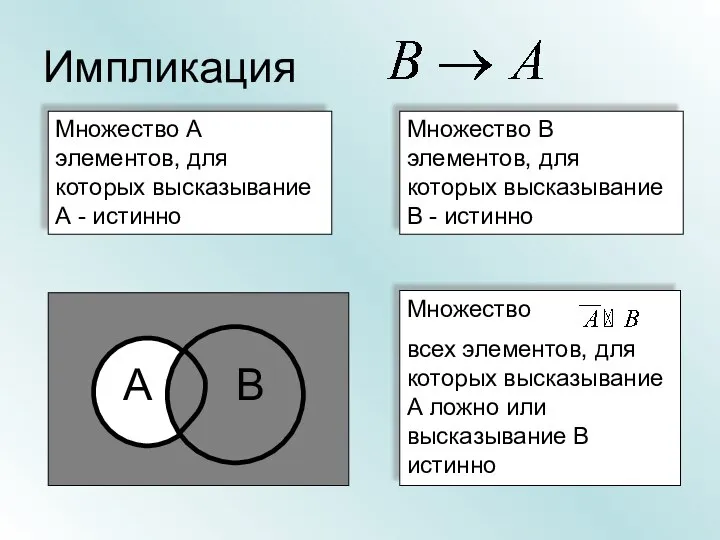 Импликация Множество А элементов, для которых высказывание А - истинно Множество В