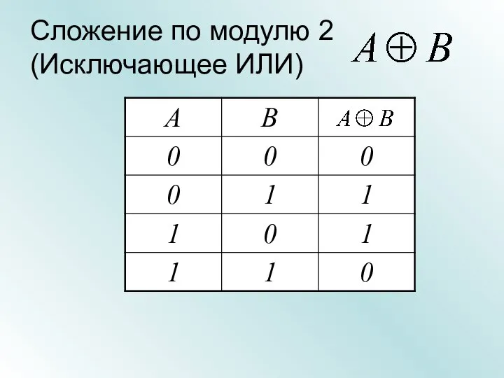 Сложение по модулю 2 (Исключающее ИЛИ)