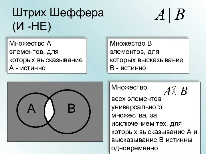 Штрих Шеффера (И -НЕ) Множество А элементов, для которых высказывание А -