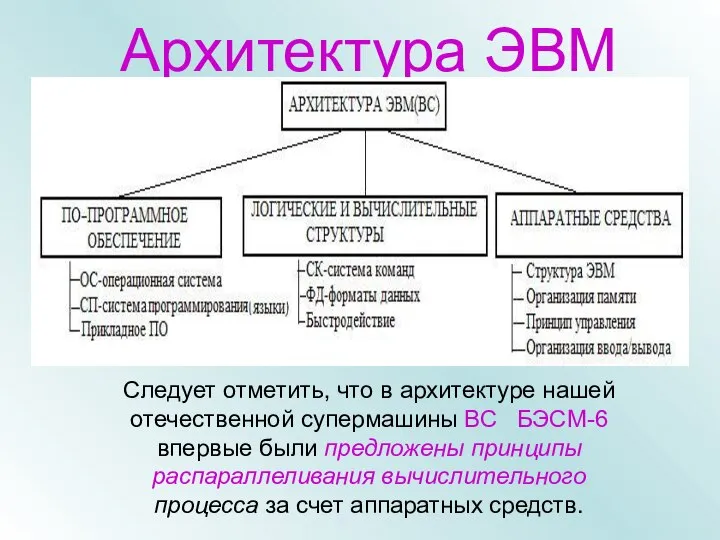 Архитектура ЭВМ Следует отметить, что в архитектуре нашей отечественной супермашины ВС БЭСМ-6