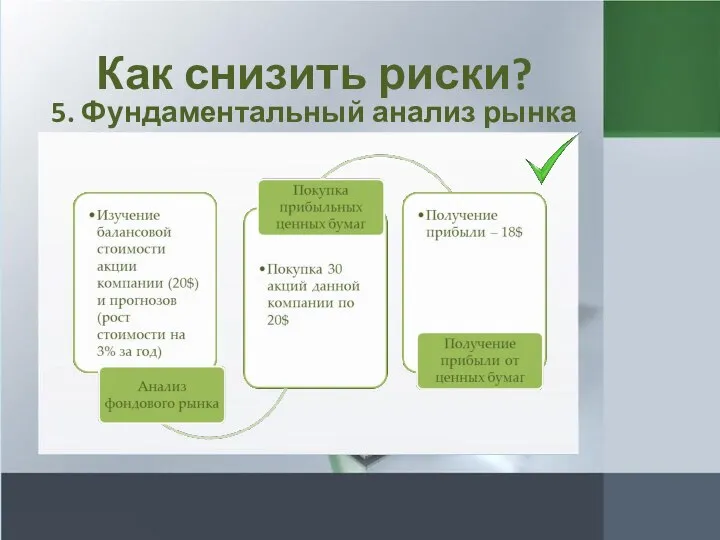 Как снизить риски? 5. Фундаментальный анализ рынка