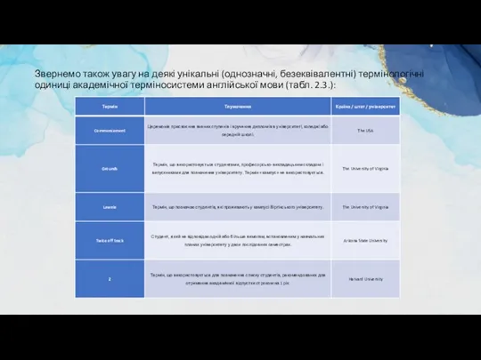 Звернемо також увагу на деякі унікальні (однозначні, безеквівалентні) термінологічні одиниці академічної терміносистеми англійської мови (табл. 2.3.):