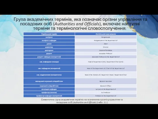 Група академічних термінів, яка позначає органи управління та посадових осіб (Authorities and