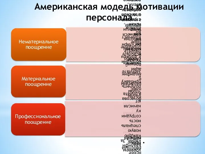 Американская модель мотивации персонала