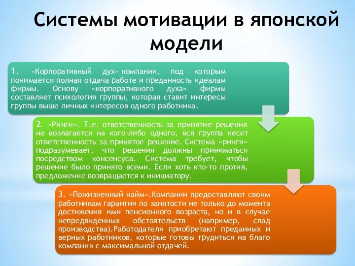 Системы мотивации в японской модели