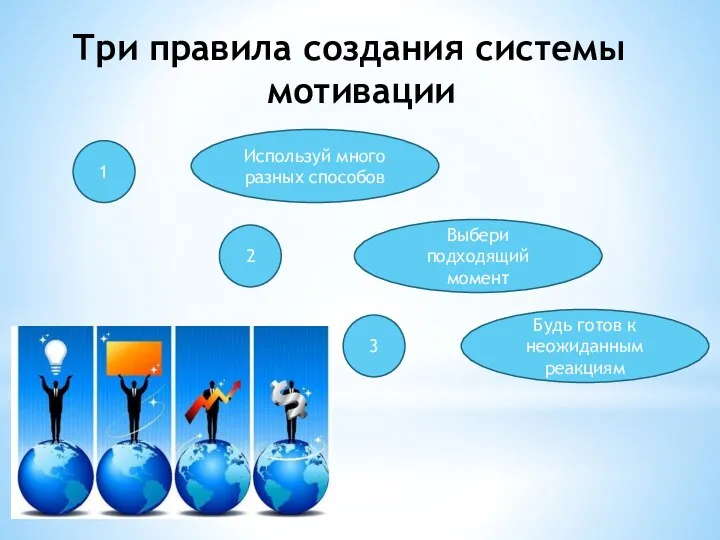 Три правила создания системы мотивации 1 Используй много разных способов 2 3