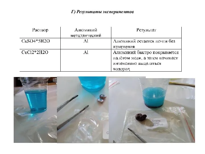 Г) Результаты экспериментов