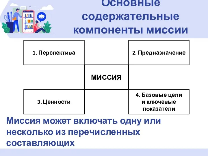 Миссия может включать одну или несколько из перечисленных составляющих Основные содержательные компоненты миссии