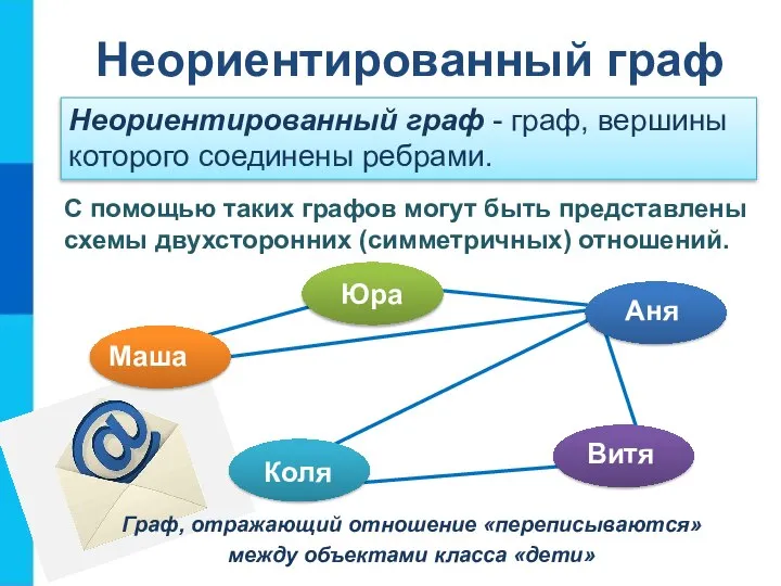 Неориентированный граф С помощью таких графов могут быть представлены схемы двухсторонних (симметричных)