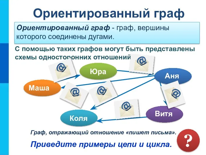 Ориентированный граф Ориентированный граф - граф, вершины которого соединены дугами. Граф, отражающий