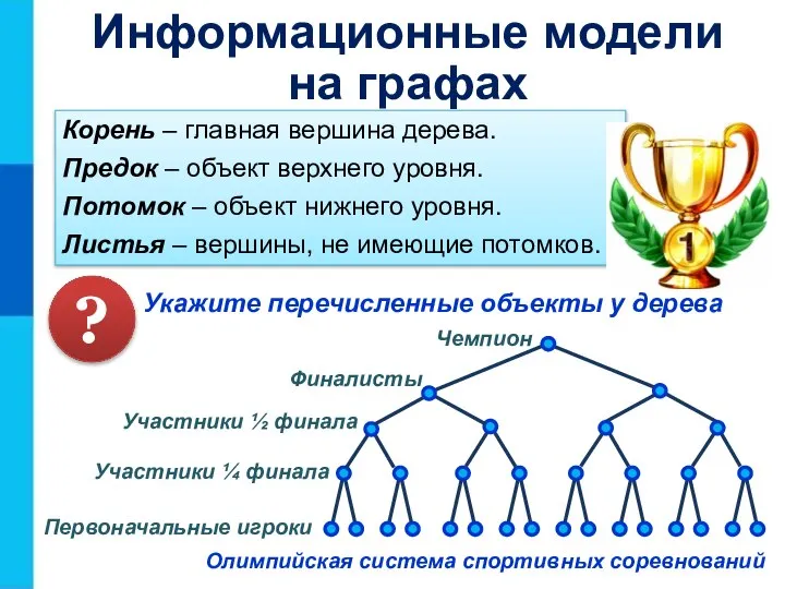 Чемпион Финалисты Участники ½ финала Участники ¼ финала Первоначальные игроки Укажите перечисленные