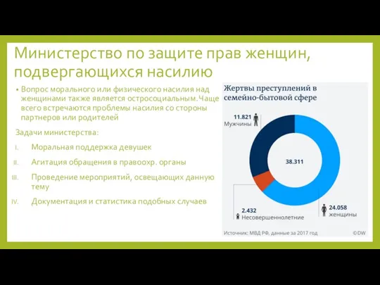 Министерство по защите прав женщин, подвергающихся насилию Вопрос морального или физического насилия