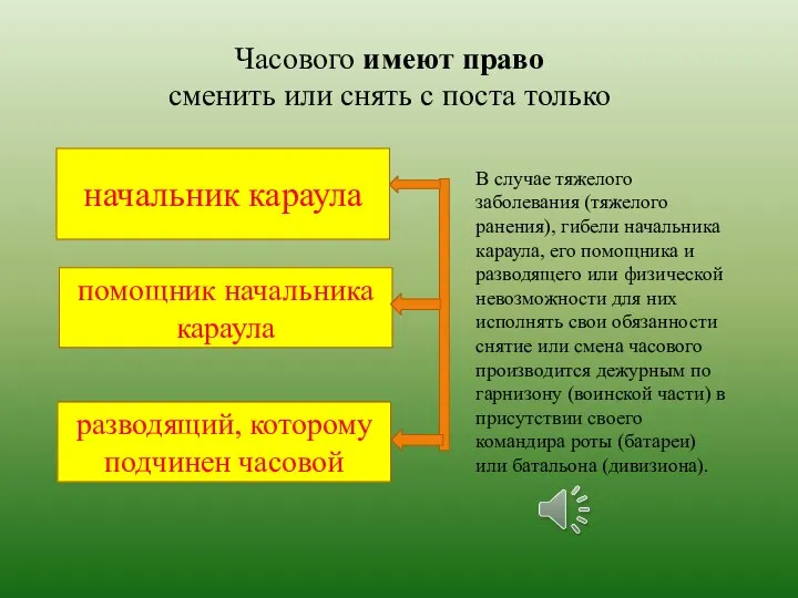 Часового имеют право сменить или снять с поста только помощник начальника караула