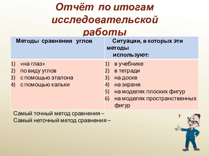 Отчёт по итогам исследовательской работы Самый точный метод сравнения – Самый неточный метод сравнения – ?