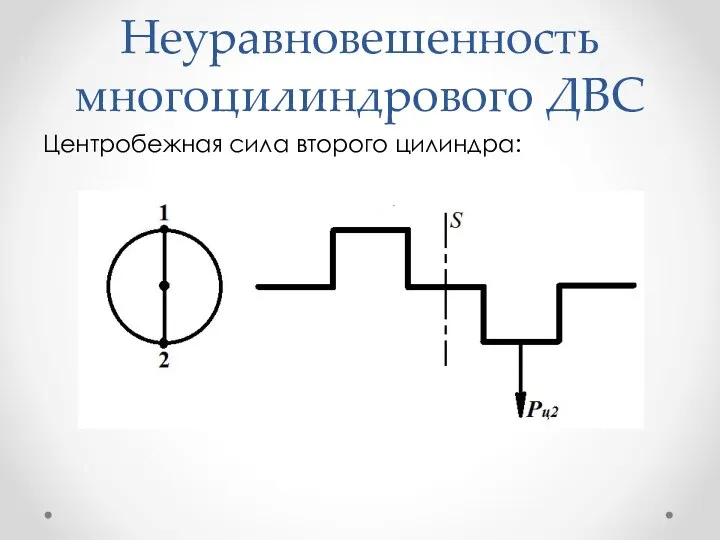 Неуравновешенность многоцилиндрового ДВС Центробежная сила второго цилиндра: