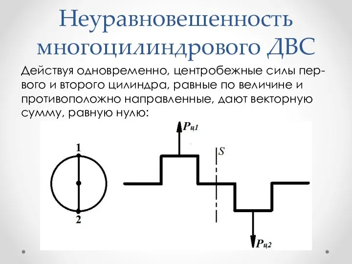 Неуравновешенность многоцилиндрового ДВС Действуя одновременно, центробежные силы пер- вого и второго цилиндра,