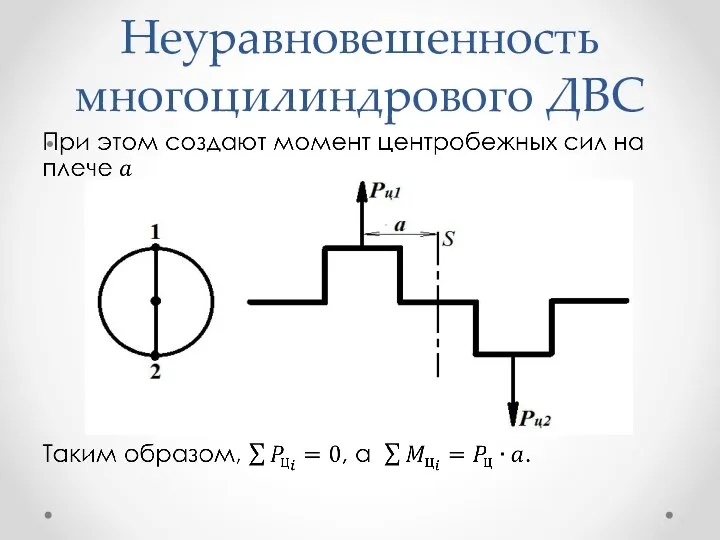 Неуравновешенность многоцилиндрового ДВС