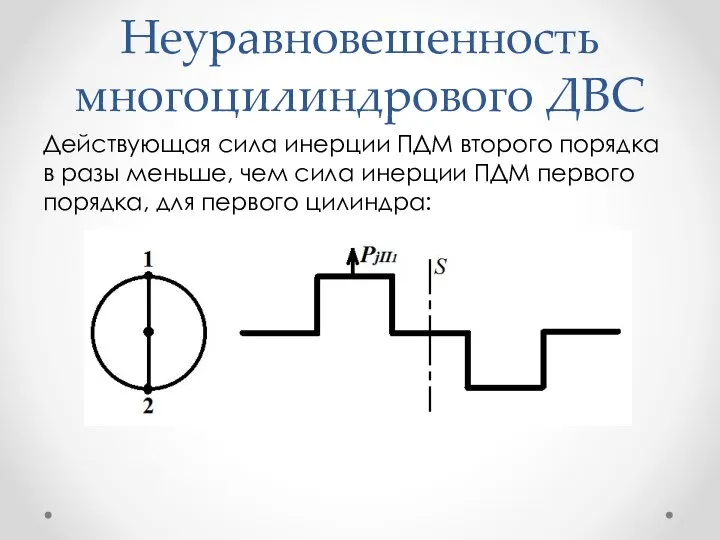 Неуравновешенность многоцилиндрового ДВС Действующая сила инерции ПДМ второго порядка в разы меньше,