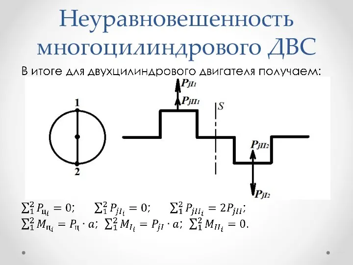 Неуравновешенность многоцилиндрового ДВС