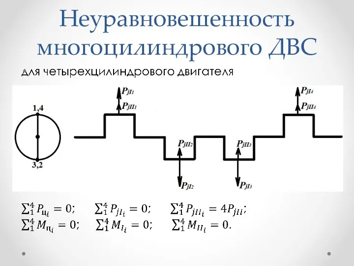 Неуравновешенность многоцилиндрового ДВС