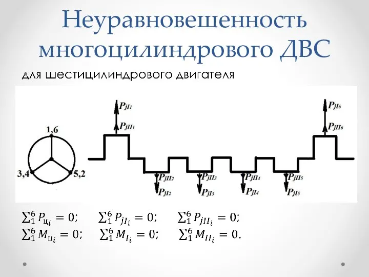 Неуравновешенность многоцилиндрового ДВС