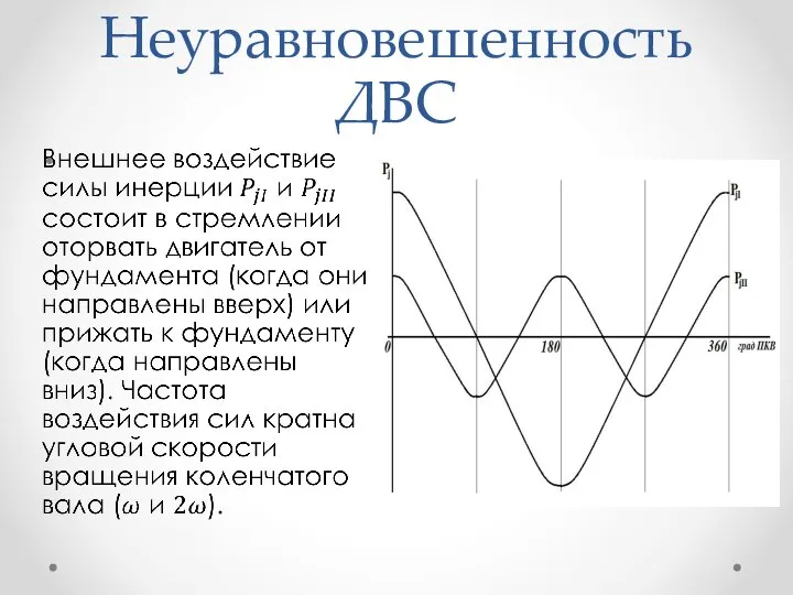 Неуравновешенность ДВС