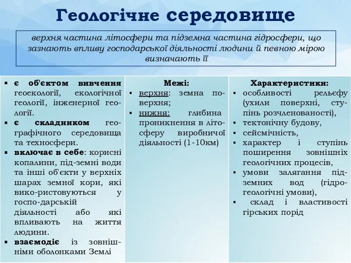 Геологічне середовище верхня частина літосфери та підземна частина гідросфери, що зазнають впливу