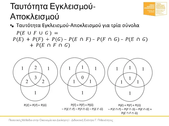 Ταυτότητα Εγκλεισμού-Αποκλεισμού P(E) + P(F) + P(G) Ποσοτικές Μέθοδοι στην Οικονομία και