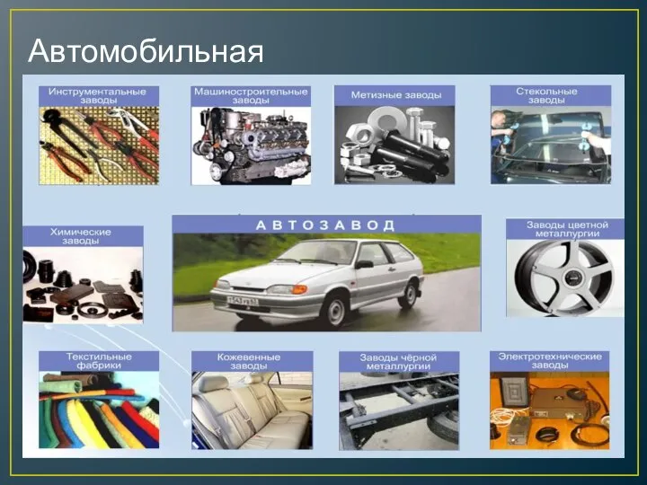 Автомобильная промышленность