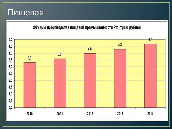 Пищевая промышленность