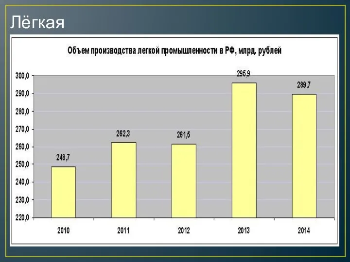 Лёгкая промышленность