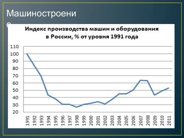 Машиностроение