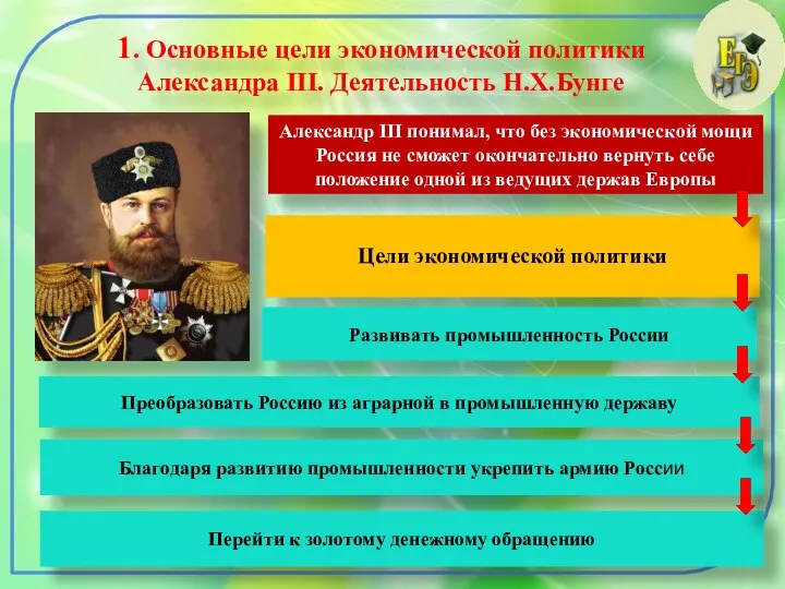 1. Основные цели экономической политики Александра III. Деятельность Н.Х.Бунге Александр III понимал,